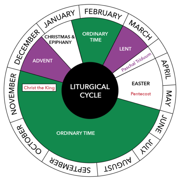 Why Theres A Liturgical Calendar And How It Benefits You Good Catholic